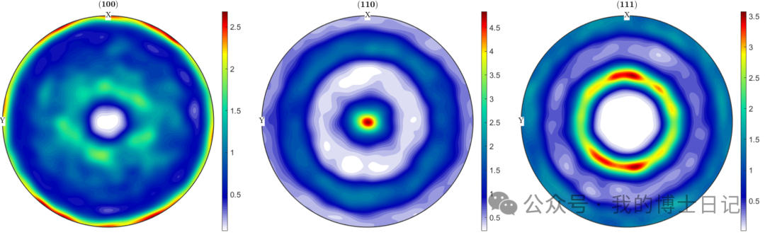 在huang子程序中进行晶体取向更新的图2